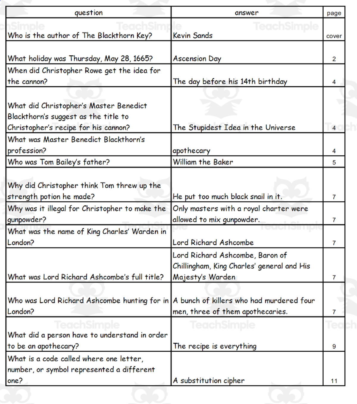 An educational teaching resource from Battle of the Books Quiz Center entitled Quiz - The Blackthorn Key by Kevin Sands downloadable at Teach Simple.