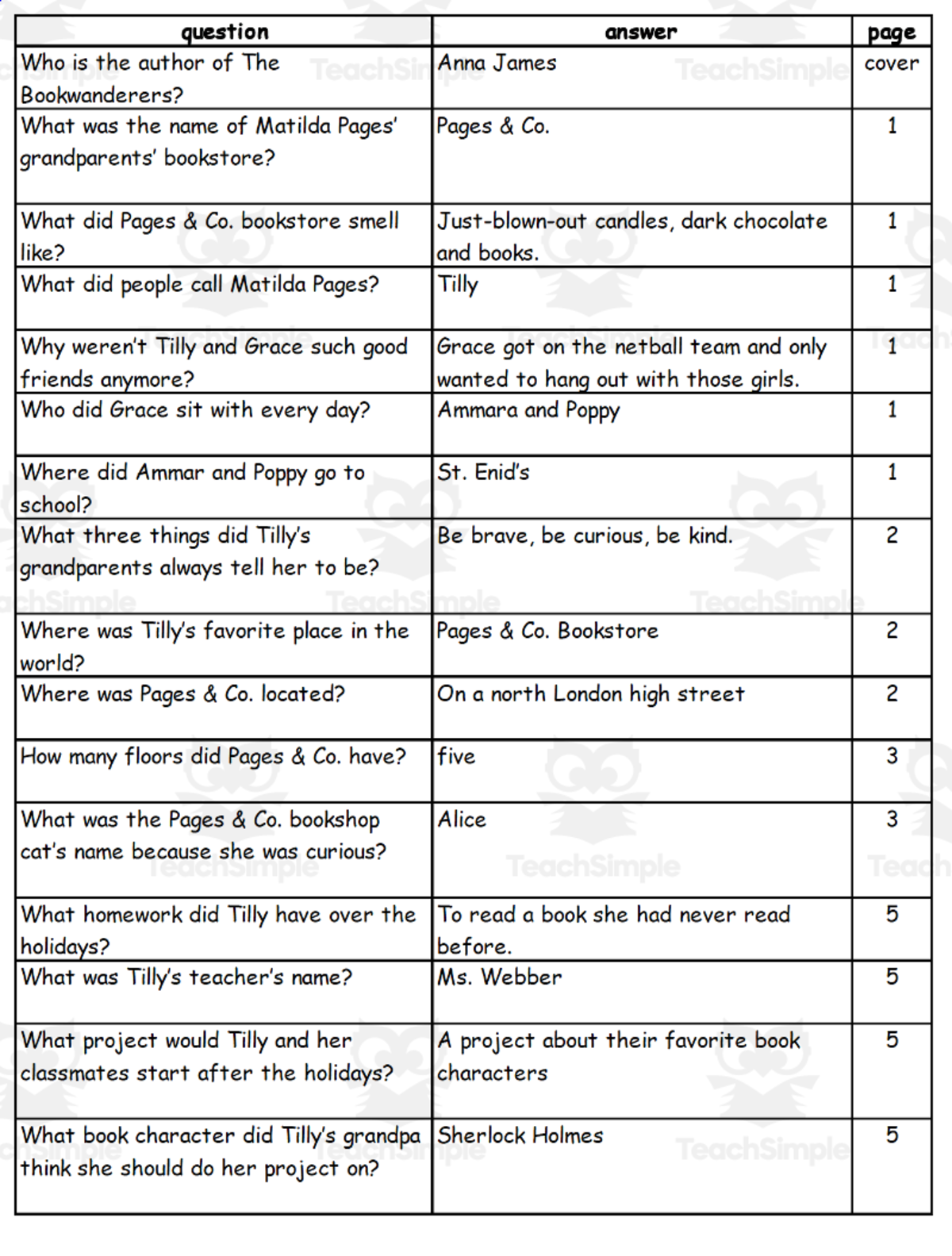 An educational teaching resource from Battle of the Books Quiz Center entitled Quiz - The Bookwanderers by Anna James downloadable at Teach Simple.