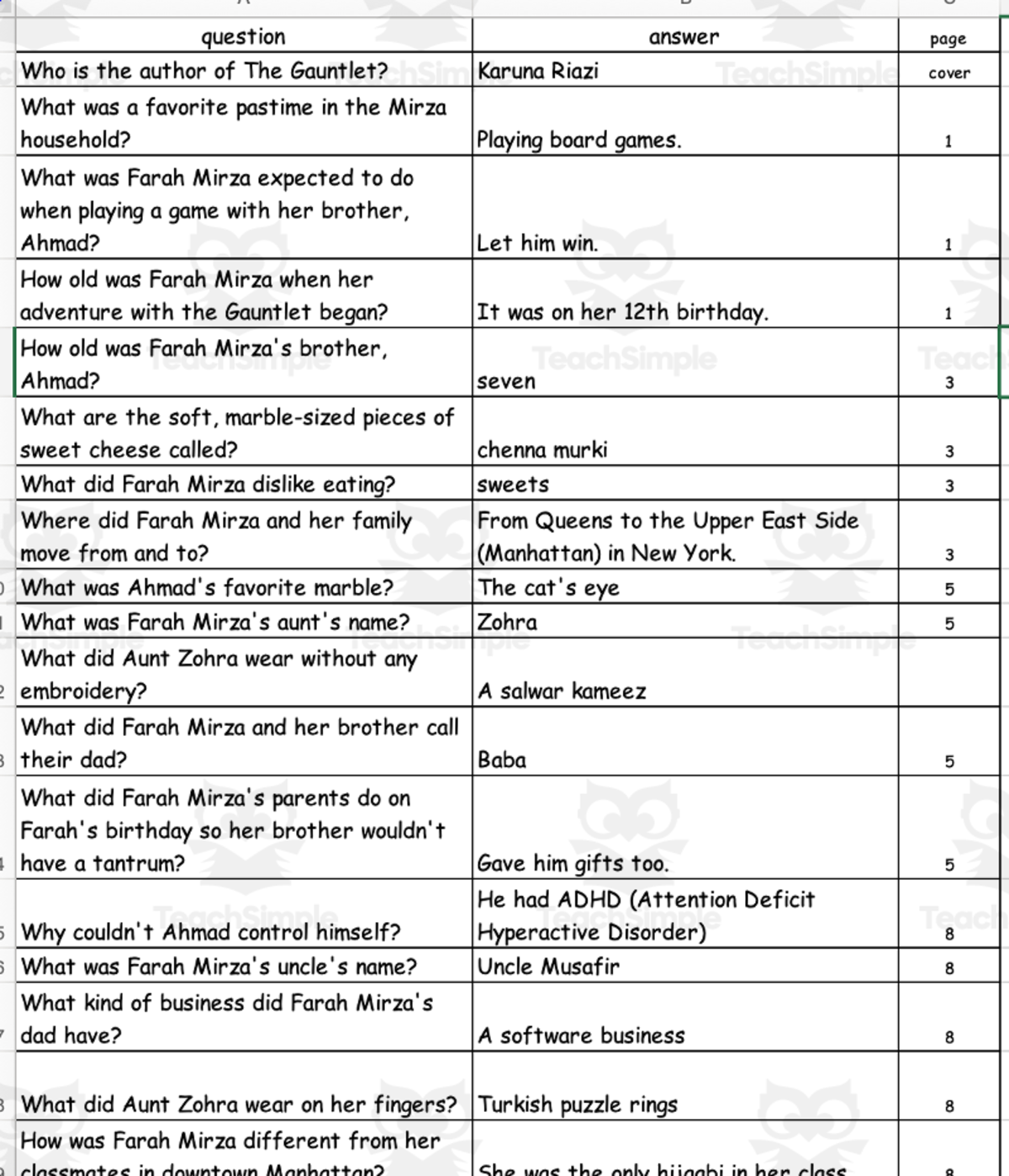 An educational teaching resource from Battle of the Books Quiz Center entitled Quiz - The Gauntlet by Karuna Riazi downloadable at Teach Simple.