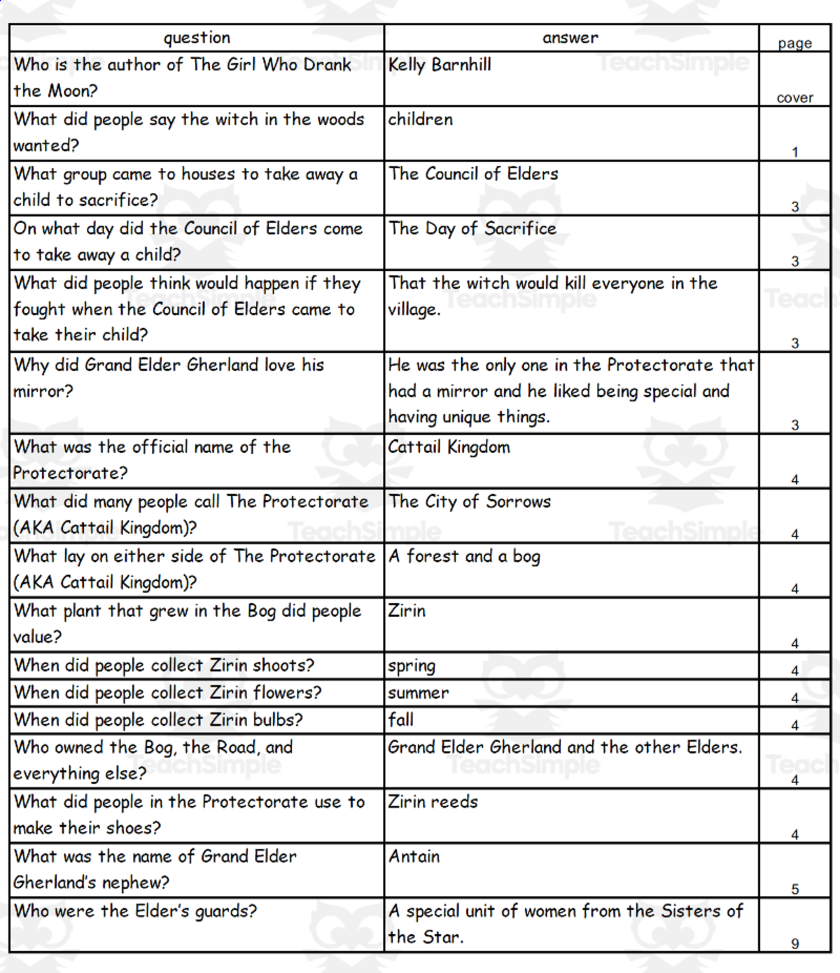 An educational teaching resource from Battle of the Books Quiz Center entitled Quiz - The Girl Who Drank the Moon by Kelly Barnhill downloadable at Teach Simple.