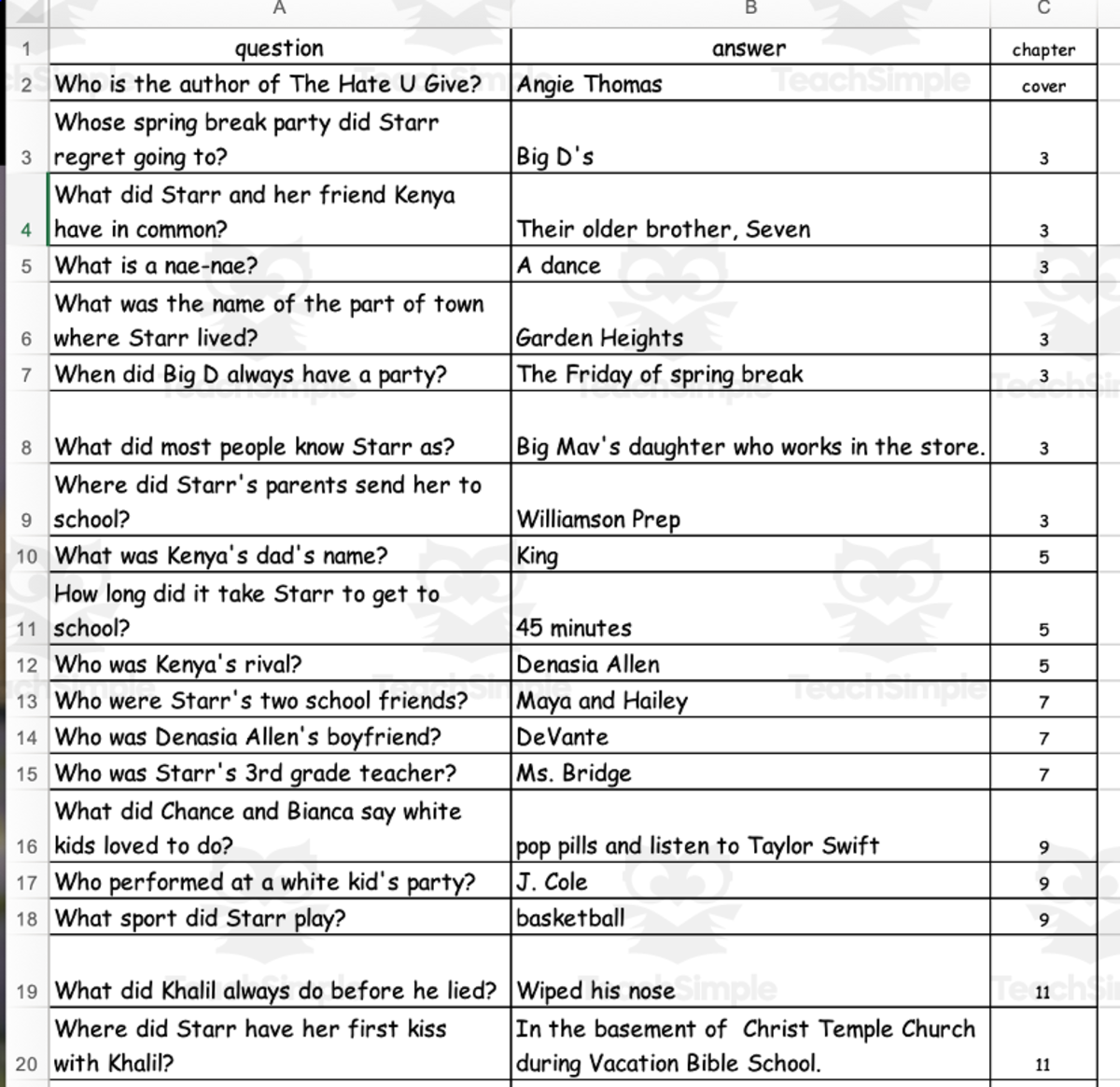 An educational teaching resource from Battle of the Books Quiz Center entitled Quiz - The Hate U Give by Angie Thomas downloadable at Teach Simple.