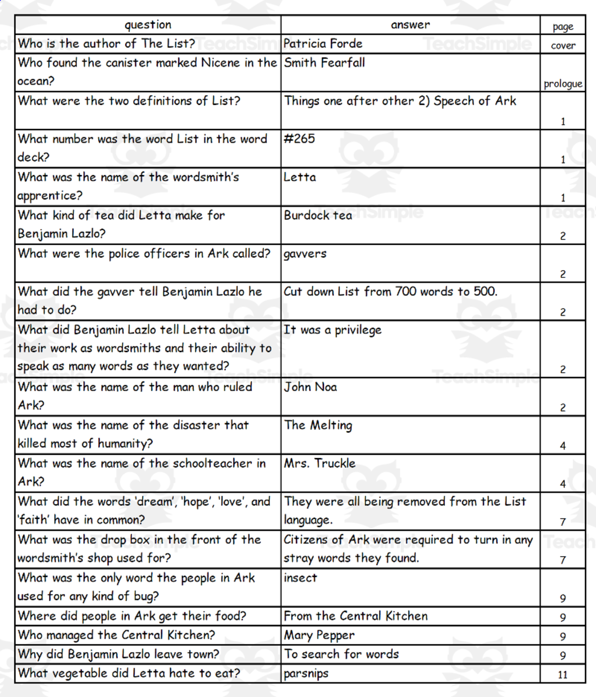 An educational teaching resource from Battle of the Books Quiz Center entitled Quiz - The List by Patricia Forde downloadable at Teach Simple.