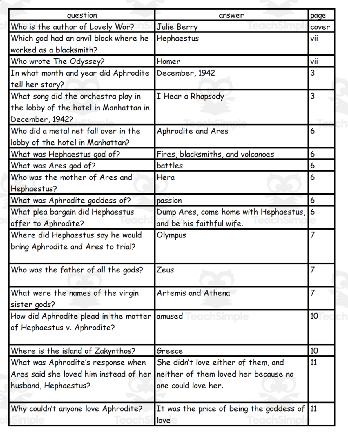 An educational teaching resource from Battle of the Books Quiz Center entitled Quiz - The Lovely War by Julie Berry downloadable at Teach Simple.