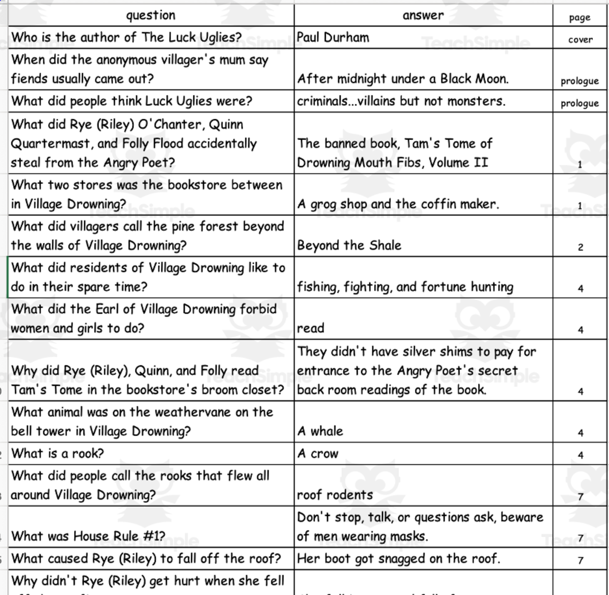 An educational teaching resource from Battle of the Books Quiz Center entitled Quiz - The Luck Uglies by Paul Durham downloadable at Teach Simple.