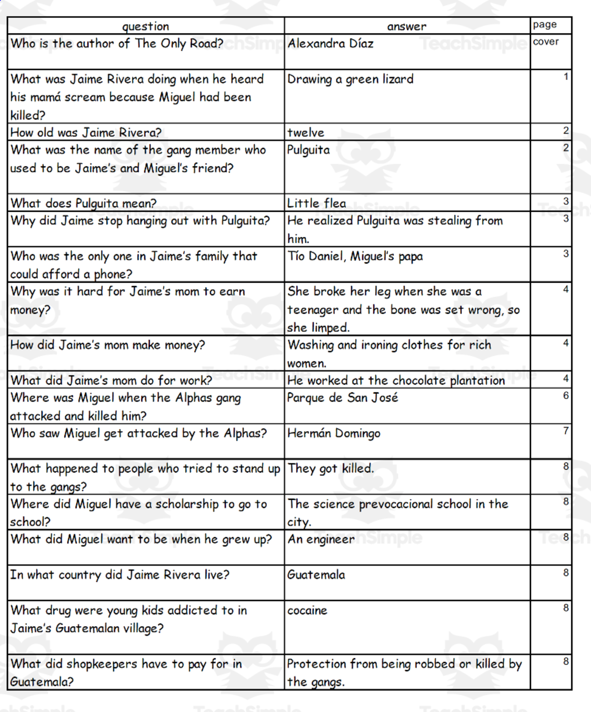 An educational teaching resource from Battle of the Books Quiz Center entitled Quiz - The Only Road by Alexandra Diaz downloadable at Teach Simple.