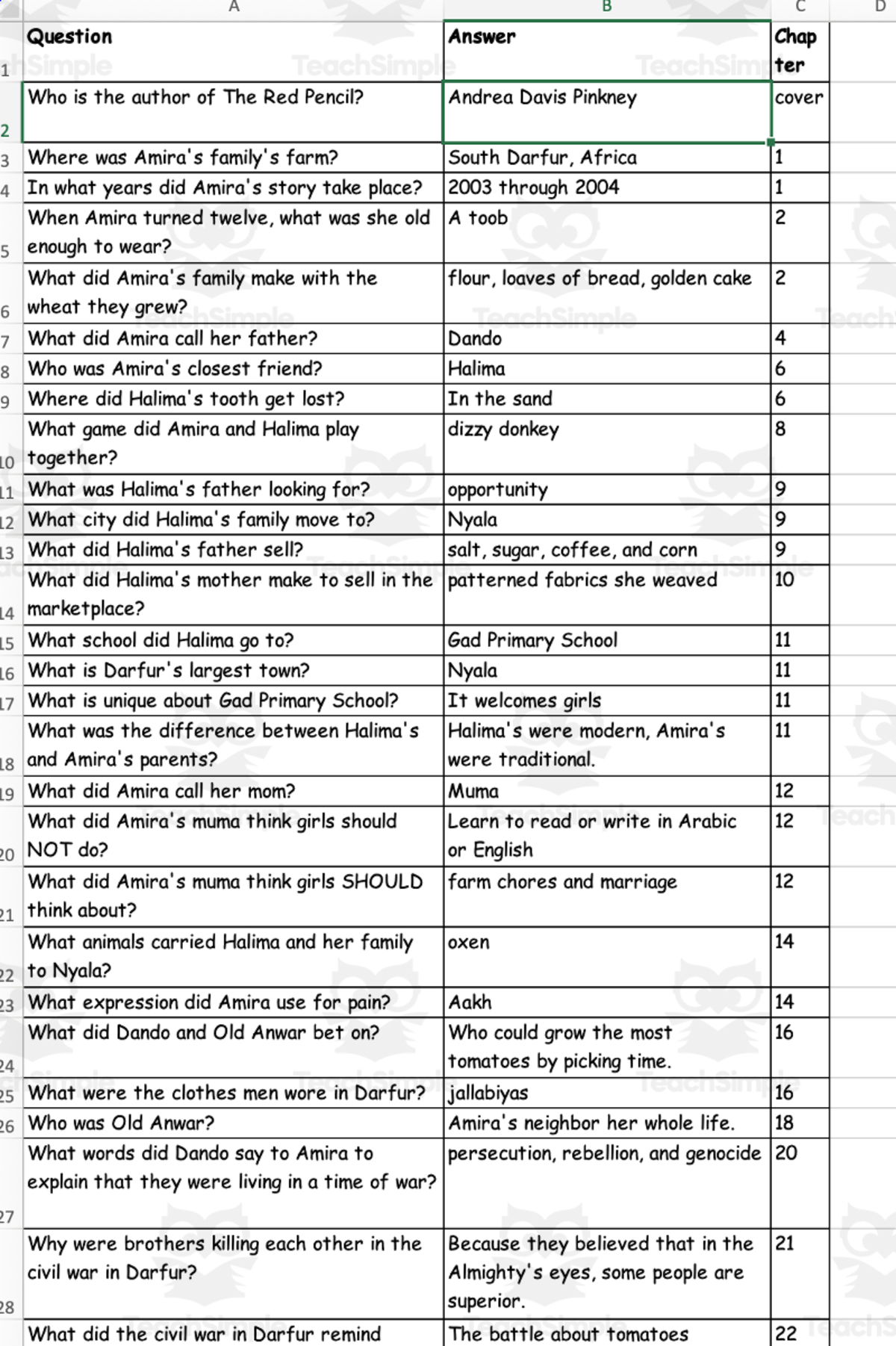 An educational teaching resource from Battle of the Books Quiz Center entitled Quiz - The Red Pencil by Andrea Davis Pinkney downloadable at Teach Simple.