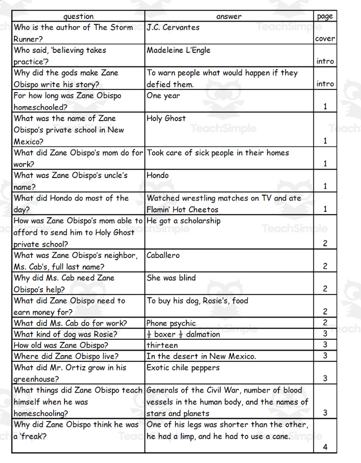 An educational teaching resource from Battle of the Books Quiz Center entitled Quiz - The Storm Runner by J.C. Cervantes downloadable at Teach Simple.