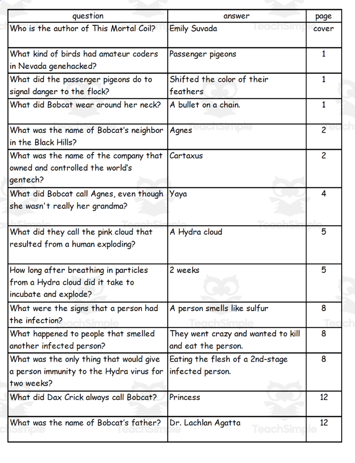 An educational teaching resource from Battle of the Books Quiz Center entitled Quiz - This Mortal Coil by Emily Suvada downloadable at Teach Simple.