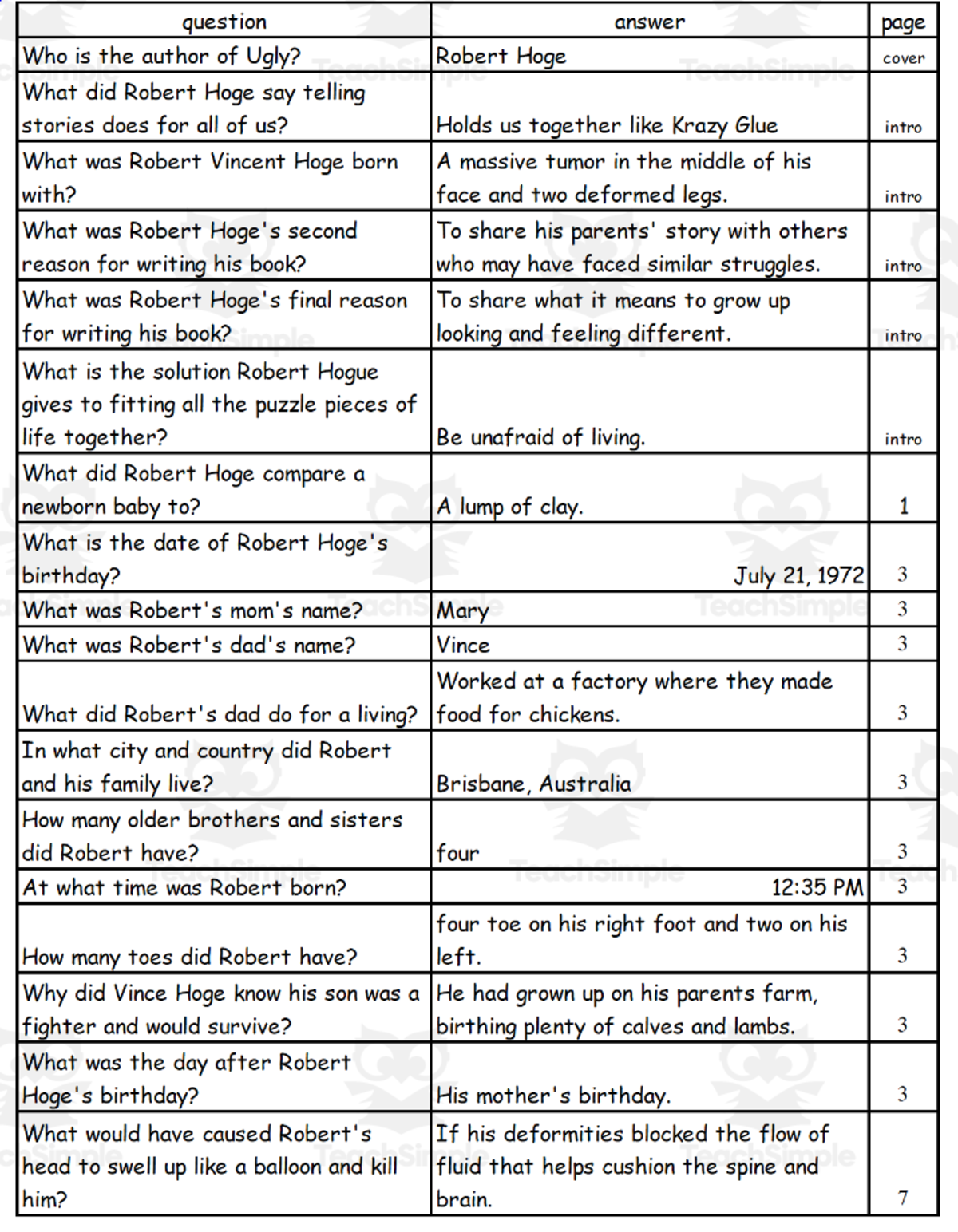 An educational teaching resource from Battle of the Books Quiz Center entitled Quiz - Ugly by Robert Hoge downloadable at Teach Simple.