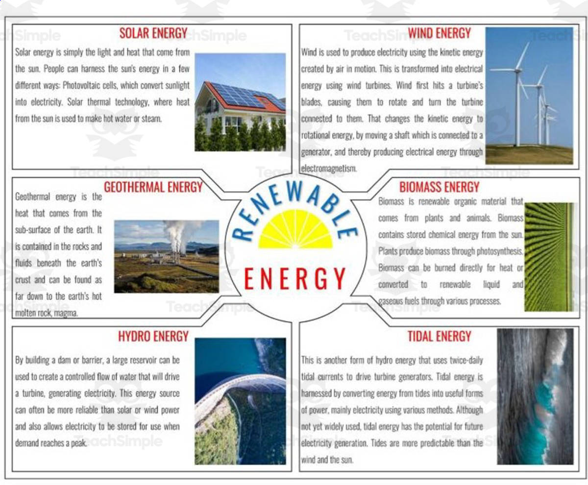An educational teaching resource from educ_project entitled Renewable Energy Poster downloadable at Teach Simple.