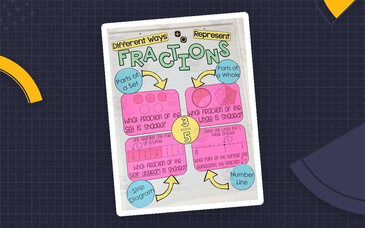 An educational teaching resource from Teachers R Us Homeschool entitled Representing Fractions - Printable Anchor Chart Pieces downloadable at Teach Simple.