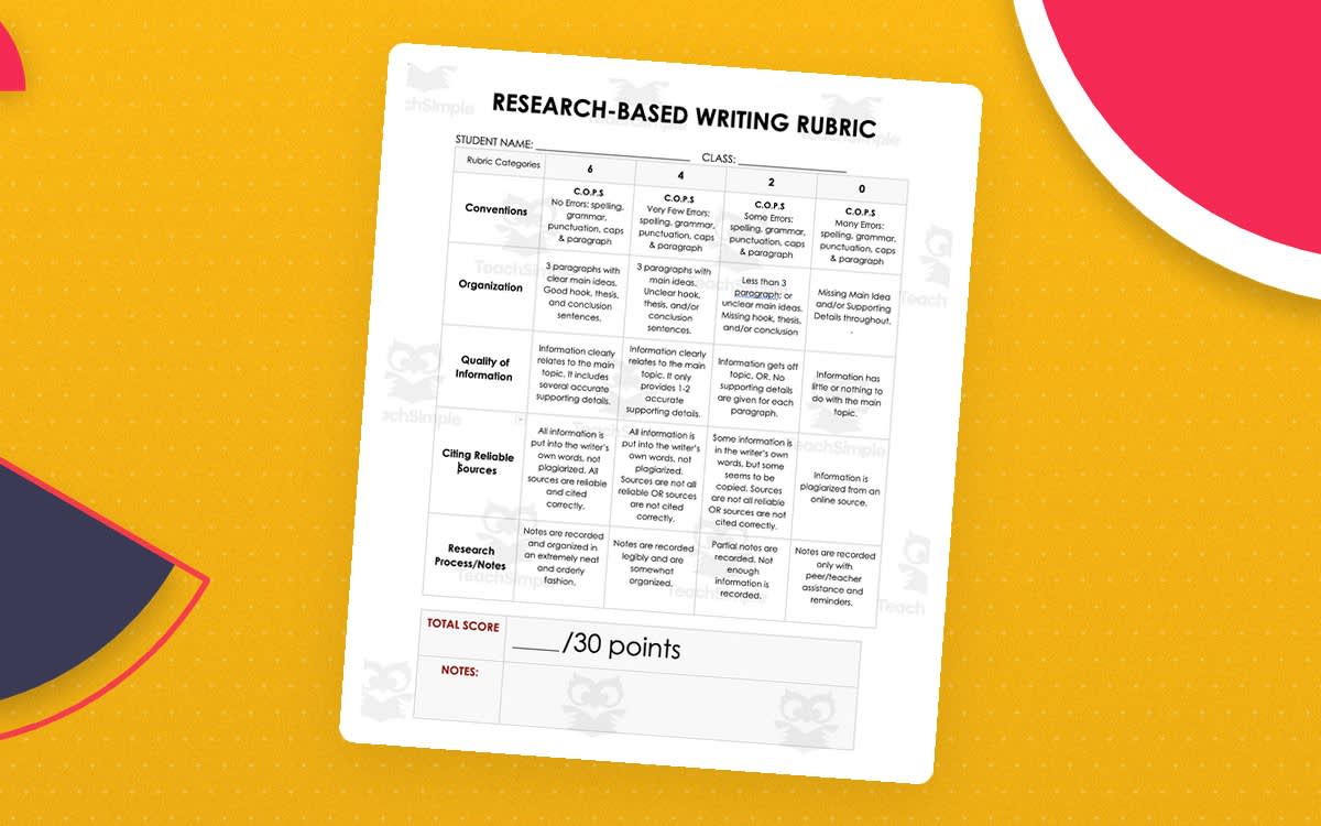 An educational teaching resource from The Language of Learning entitled Research-Based Writing Rubric – Class Ready downloadable at Teach Simple.