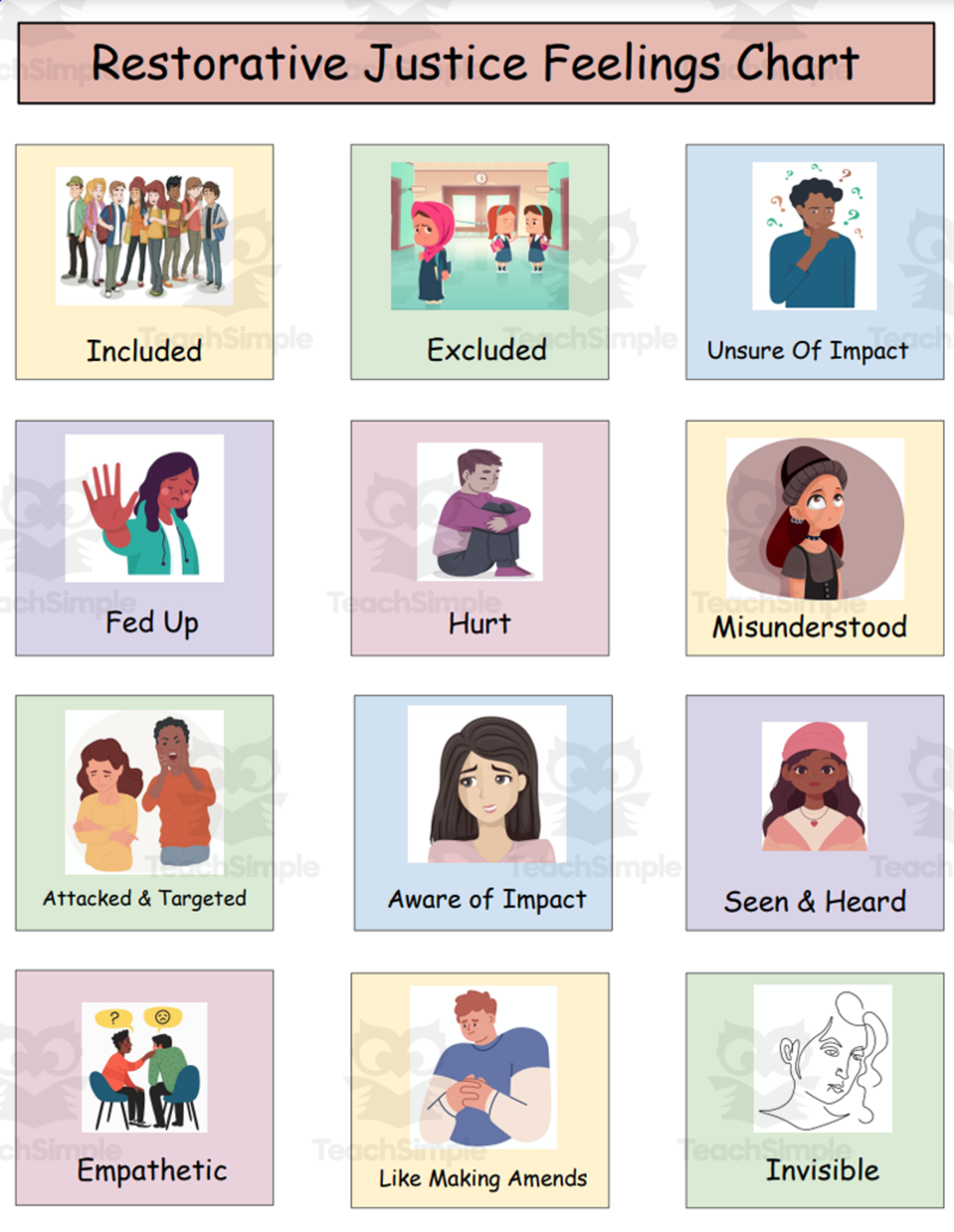 An educational teaching resource from Jennifer Moyer Taylor entitled Restorative Justice Feelings Chart downloadable at Teach Simple.