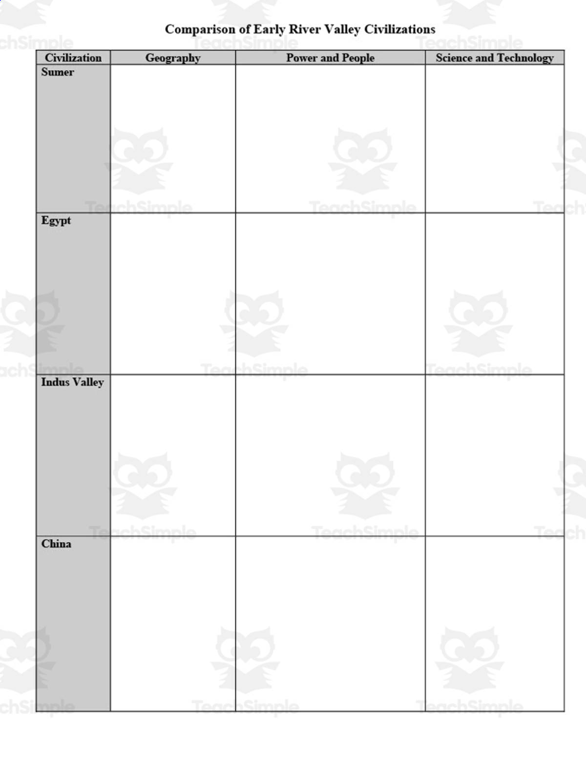 An educational teaching resource from Cogjogger entitled River Valley Civilizations Comparison Chart + Essay Writing downloadable at Teach Simple.