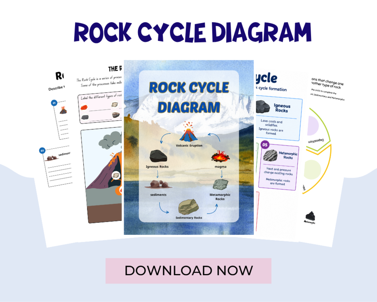 Rock Cycle Diagram preview