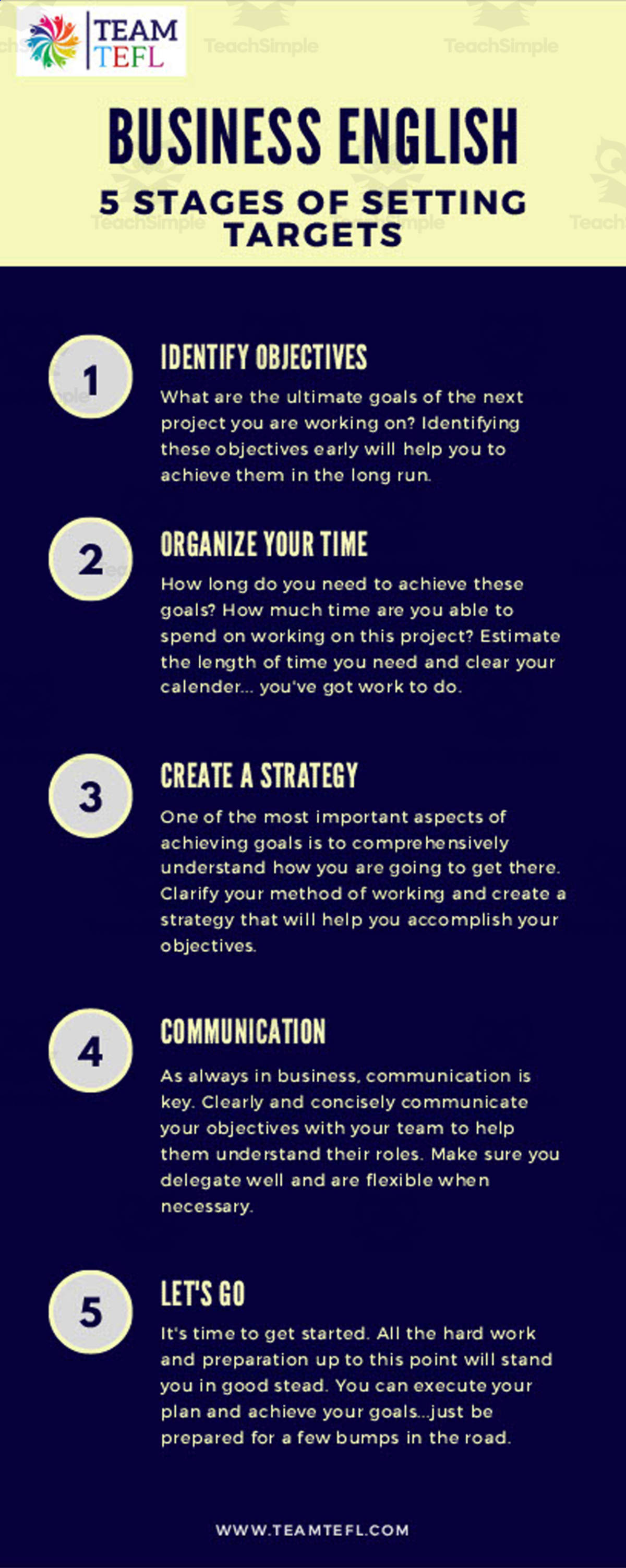 An educational teaching resource from TEAM TEFL entitled Setting Targets Lesson Plan | Business English Level 1 downloadable at Teach Simple.