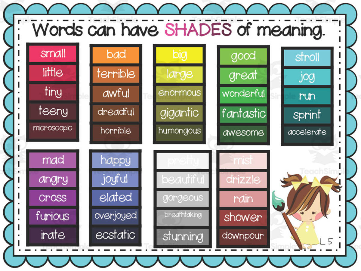 An educational teaching resource from First in Line entitled Shades of Meaning Anchor Chart downloadable at Teach Simple.