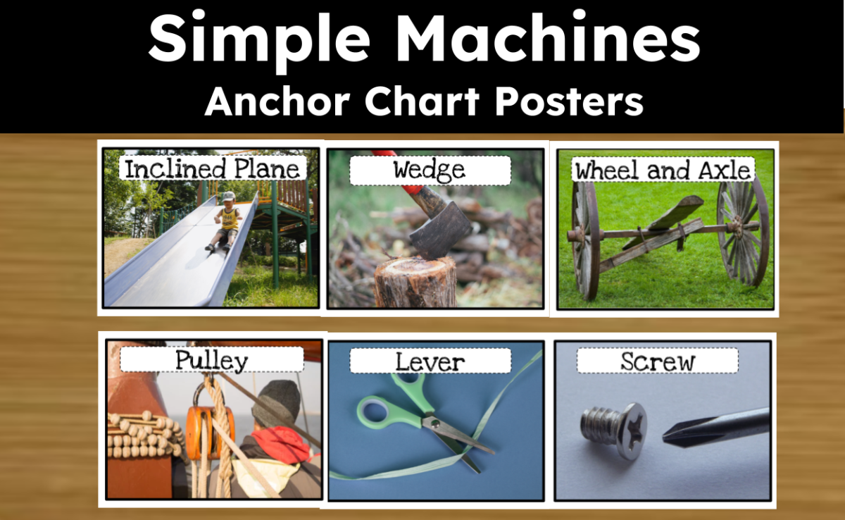 An educational teaching resource from CraftEdPrints entitled Simple Machines Posters (Anchor Charts) downloadable at Teach Simple.