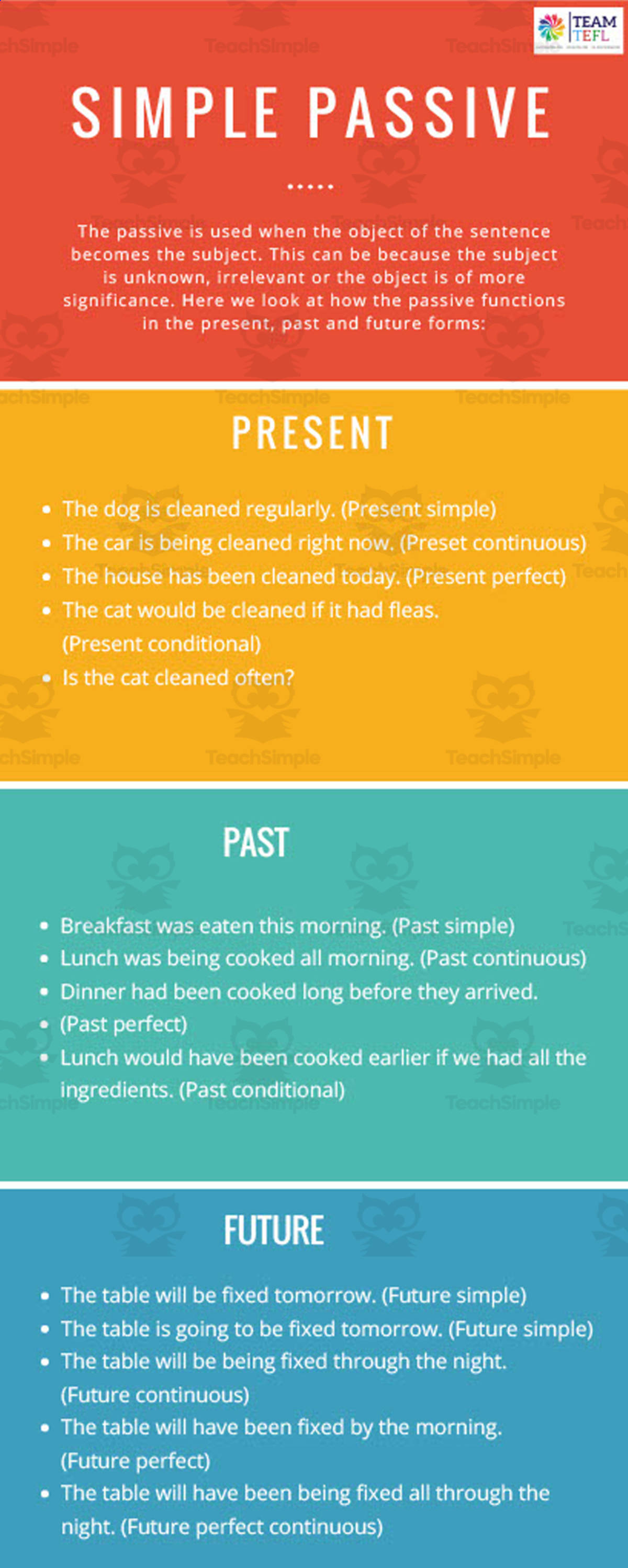 An educational teaching resource from TEAM TEFL entitled Simple Passive Intermediate Lesson Plan downloadable at Teach Simple.