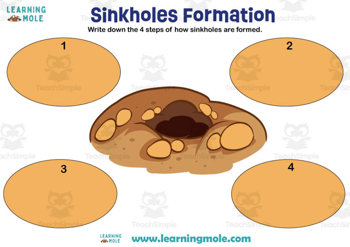 An educational teaching resource from Educational Voice entitled Sinkholes Activity downloadable at Teach Simple.
