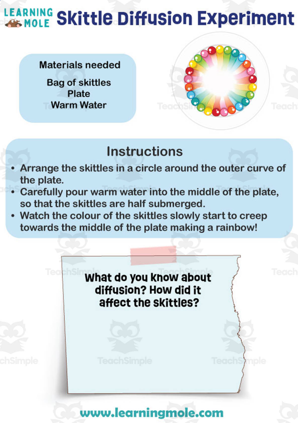 An educational teaching resource from Educational Voice entitled Skittle Diffusion Experiment downloadable at Teach Simple.