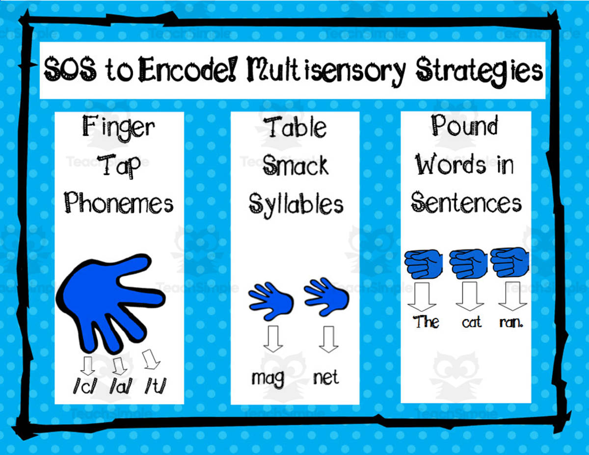 An educational teaching resource from Morgan Learning entitled SOS to Encode! Multisensory Strategies Visuals Posters downloadable at Teach Simple.