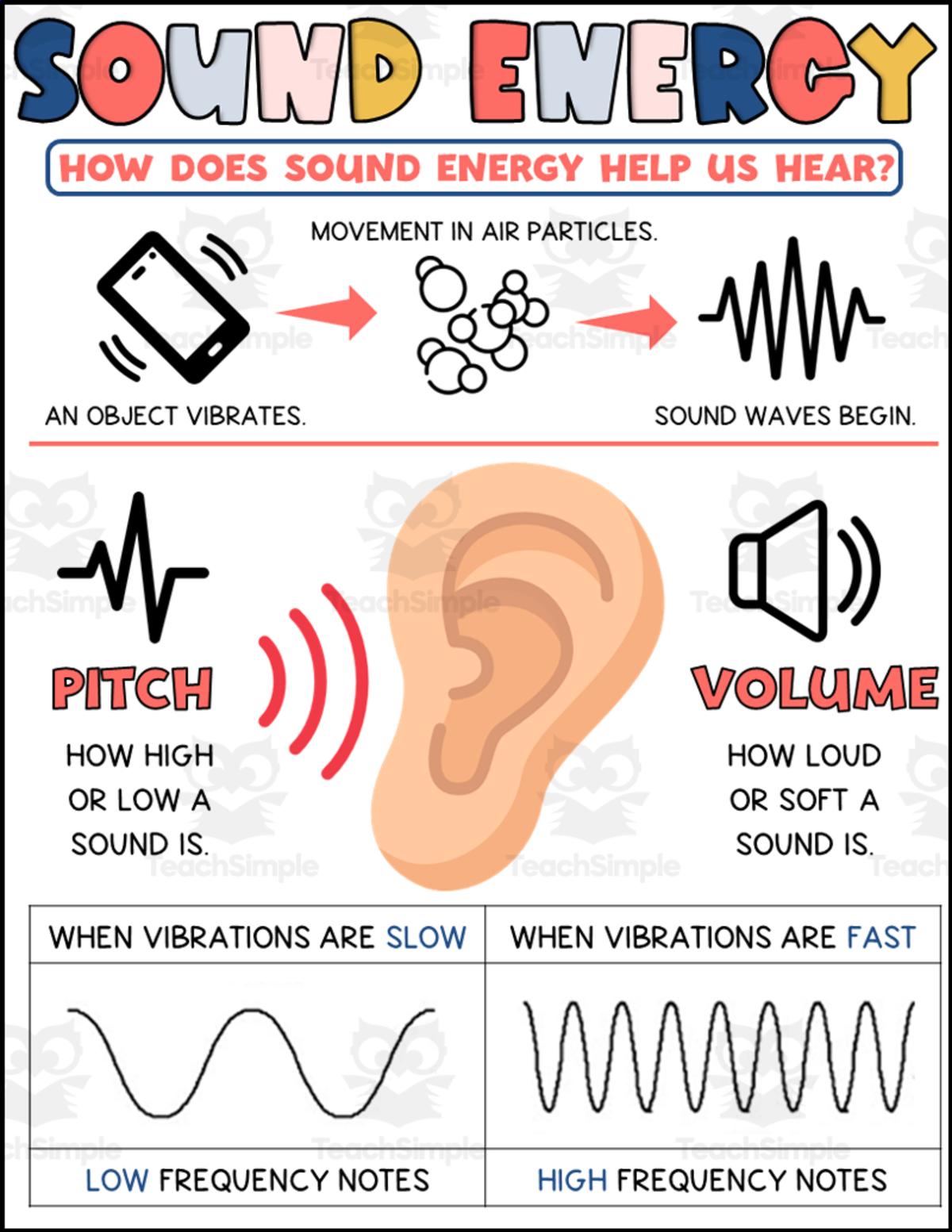 An educational teaching resource from Teaching on the Island entitled Sound Energy Printable downloadable at Teach Simple.