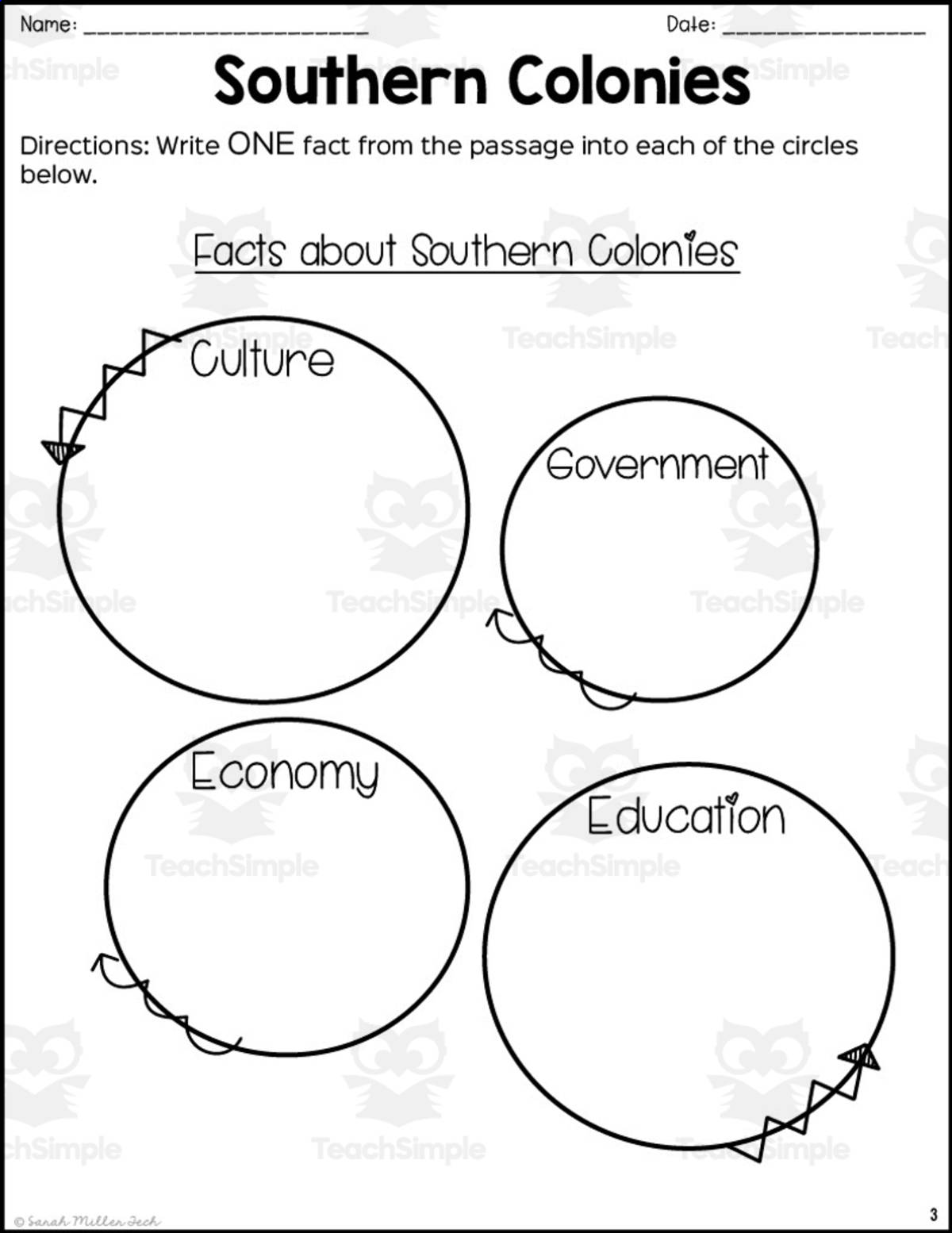 An educational teaching resource from Sarah Miller Tech entitled Southern Colonies Reading Packet downloadable at Teach Simple.