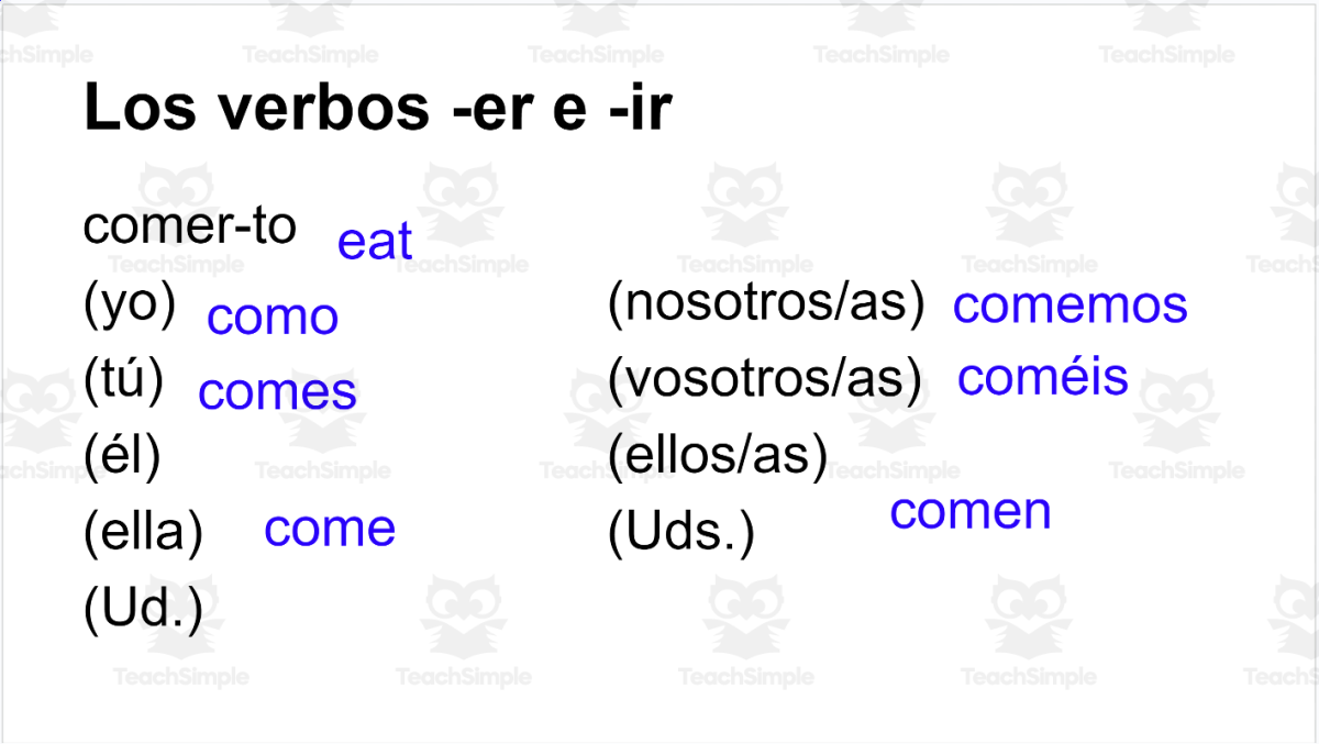 An educational teaching resource from Adventures in CI entitled Spanish -er & -ir Verb Conjugation Notes downloadable at Teach Simple.