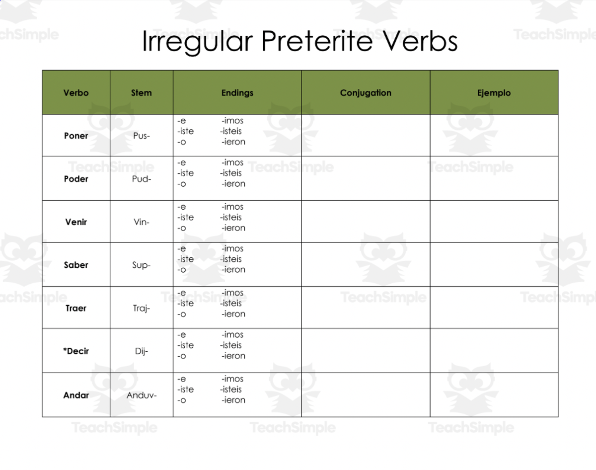 An educational teaching resource from The Language of Learning entitled Spanish Irregular Preterit – Verb Conjugation downloadable at Teach Simple.