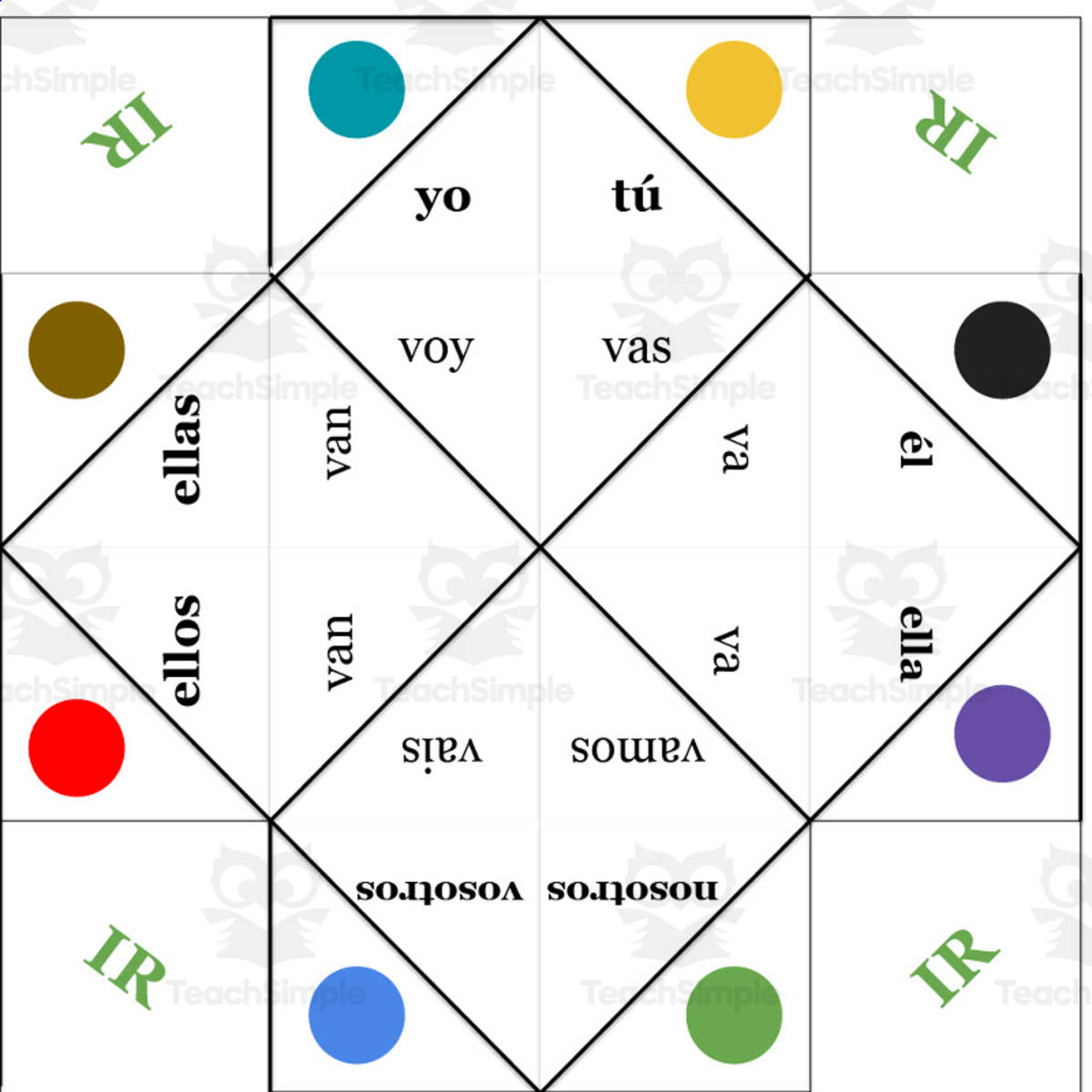 An educational teaching resource from Love Learning Languages entitled Spanish: Verb IR Fortune Teller - present tense downloadable at Teach Simple.