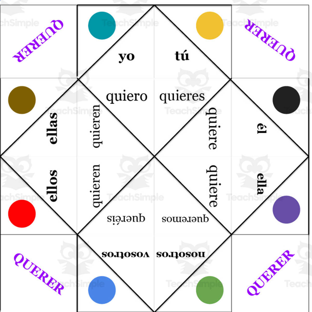An educational teaching resource from Love Learning Languages entitled Spanish: Verb QUERER Fortune Teller - present tense downloadable at Teach Simple.