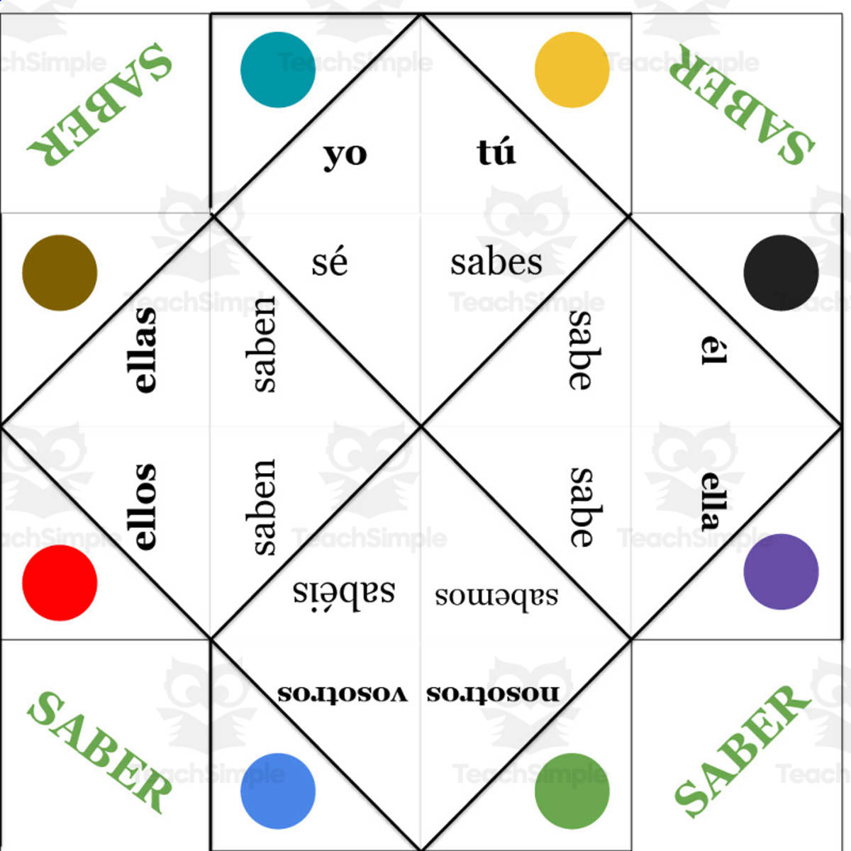 An educational teaching resource from Love Learning Languages entitled Spanish: Verb SABER Fortune Teller - present tense downloadable at Teach Simple.