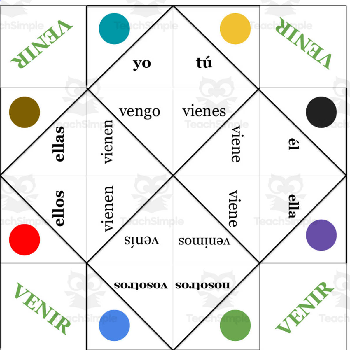An educational teaching resource from Love Learning Languages entitled Spanish: Verb VENIR Fortune Teller - present tense downloadable at Teach Simple.