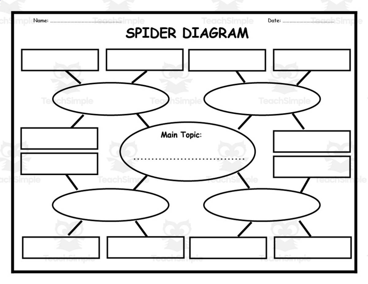 An educational teaching resource from Elementary Resources 4 U entitled Spider Diagram Worksheet downloadable at Teach Simple.