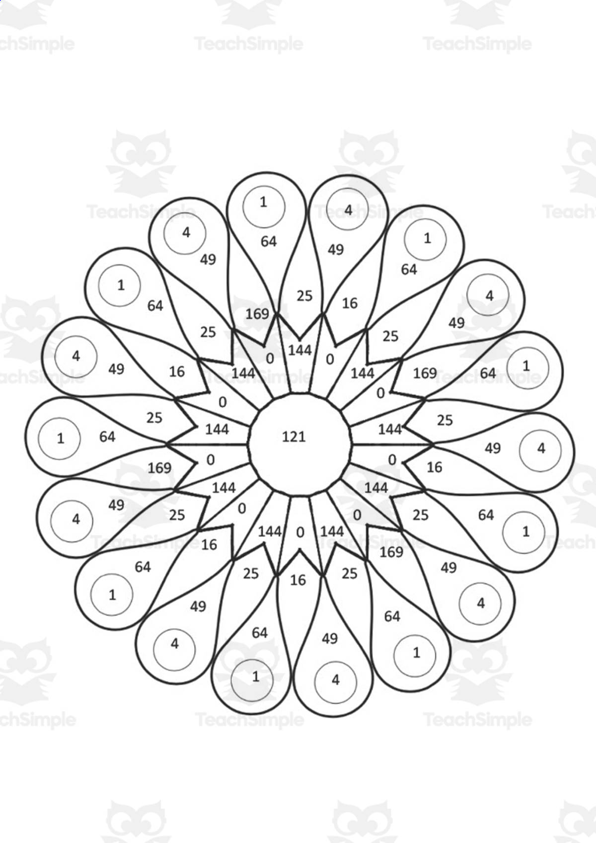 An educational teaching resource from Mrs. B Secondary Math entitled Square Numbers Color by Number Activity (UK) downloadable at Teach Simple.