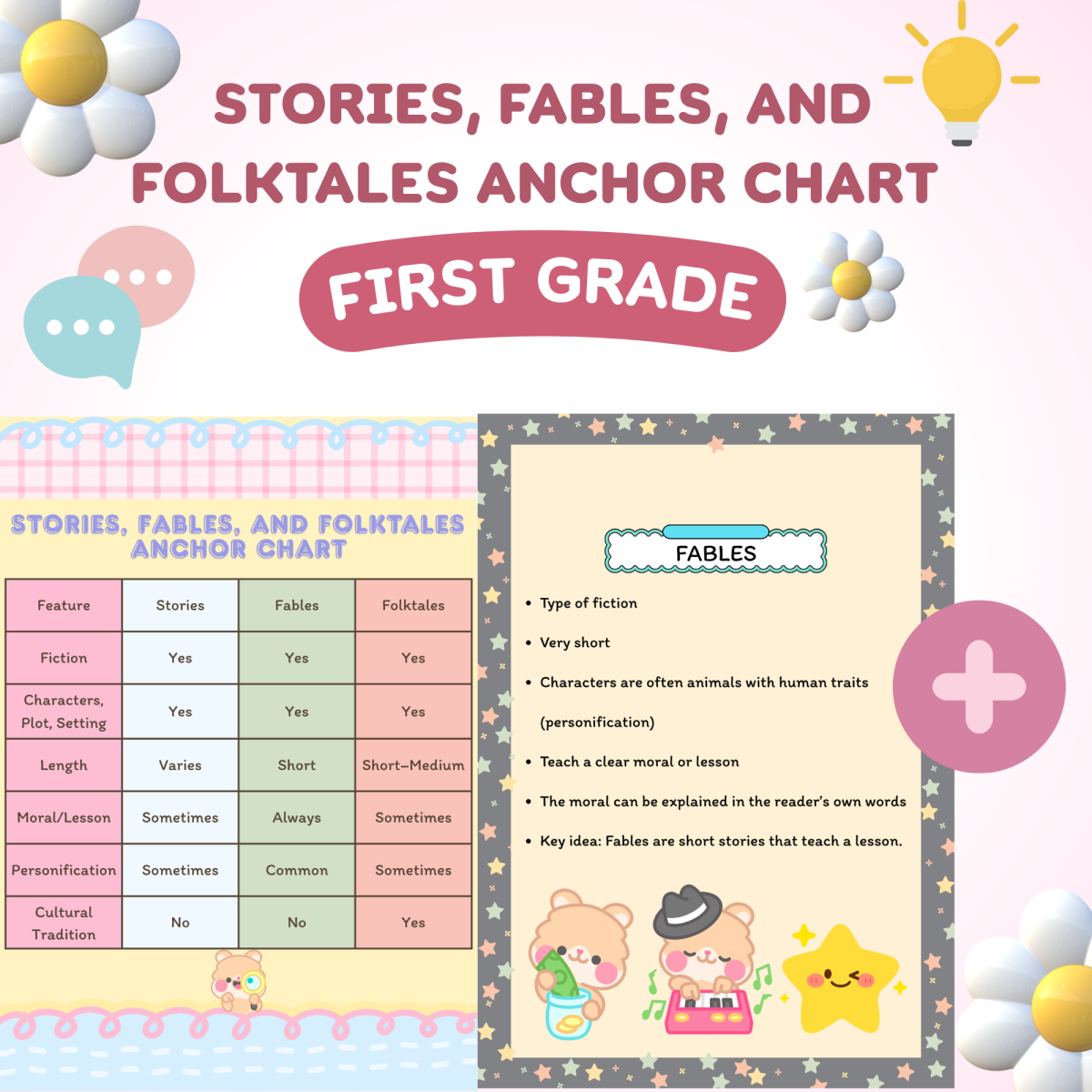 An educational teaching resource from Cutie worksheets986 entitled Stories, Fables, and Folktales Anchor Chart downloadable at Teach Simple.