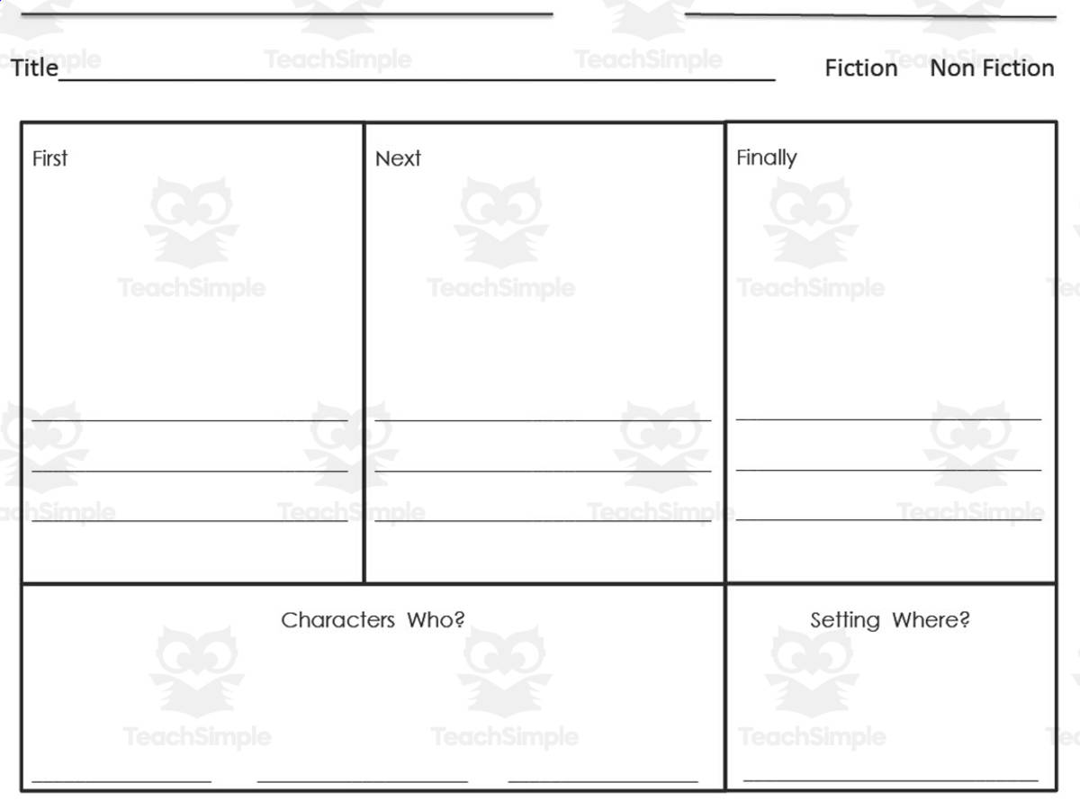 An educational teaching resource from Lisa Lynn Riddle entitled Story Map downloadable at Teach Simple.