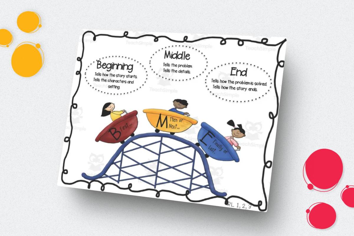 An educational teaching resource from First in Line entitled Teaching Plot Anchor Chart downloadable at Teach Simple.