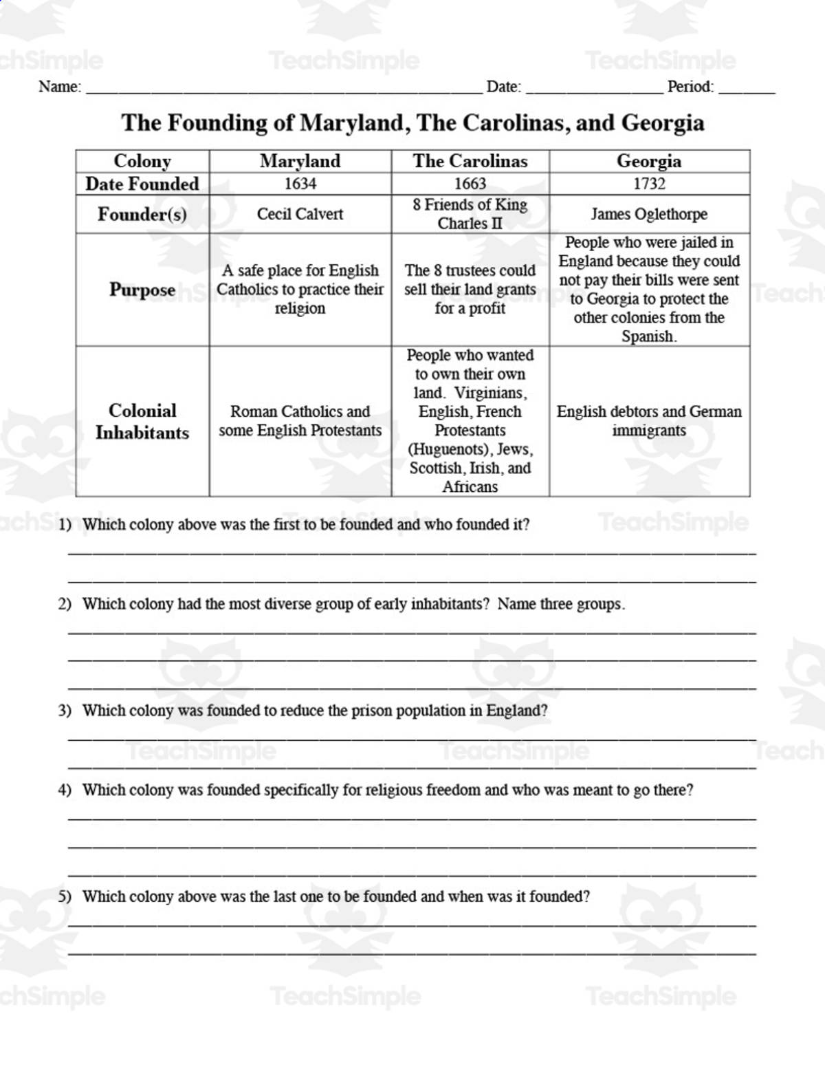 An educational teaching resource from DrDrew entitled The Founding of Maryland, The Carolinas, and Georgia | Comprehension Questions downloadable at Teach Simple.