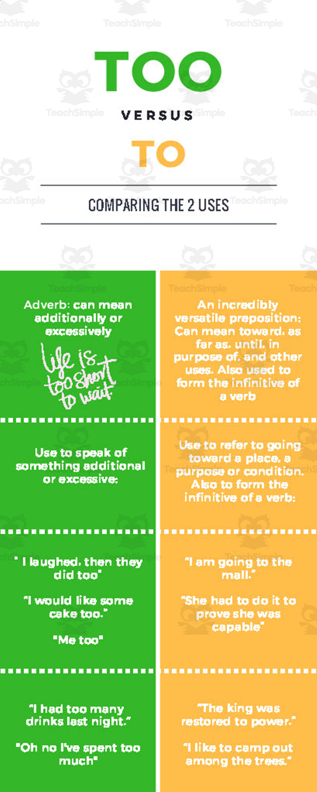 An educational teaching resource from TEAM TEFL entitled Too vs. To | Beginner Lesson Plan downloadable at Teach Simple.