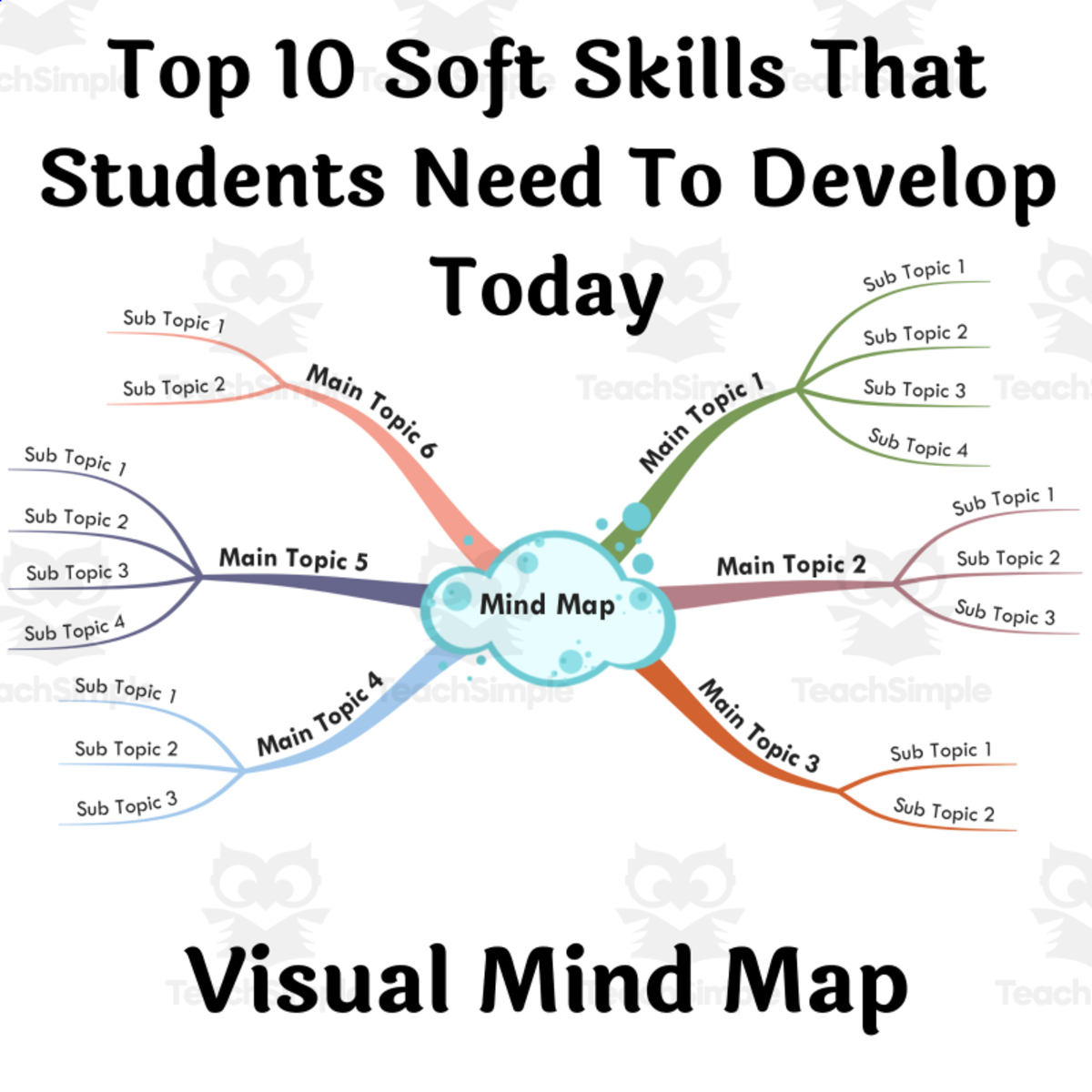 An educational teaching resource from BookoMap entitled Top 10 Soft Skills That Students Need To Develop Today - Visual Mind Map downloadable at Teach Simple.