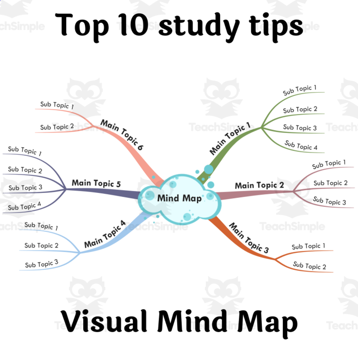 An educational teaching resource from BookoMap entitled Top 10 study tips - Visual Mind Maps downloadable at Teach Simple.
