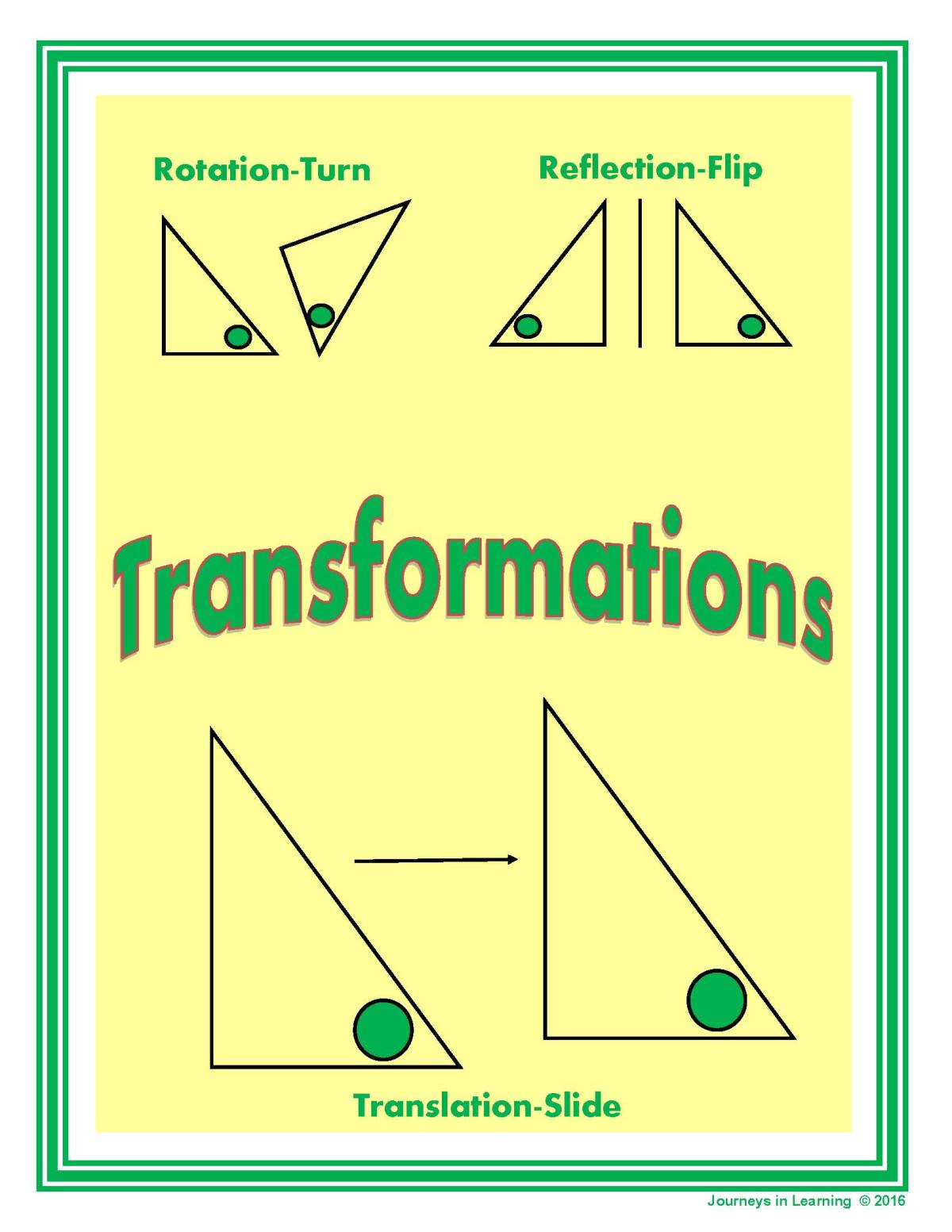 An educational teaching resource from Journeys In Learning entitled Transformations Math Posters downloadable at Teach Simple.