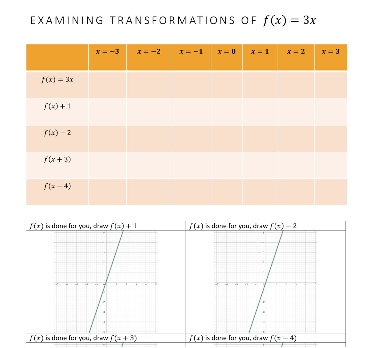 Translations of graphs worksheet (to accompany presentation) preview