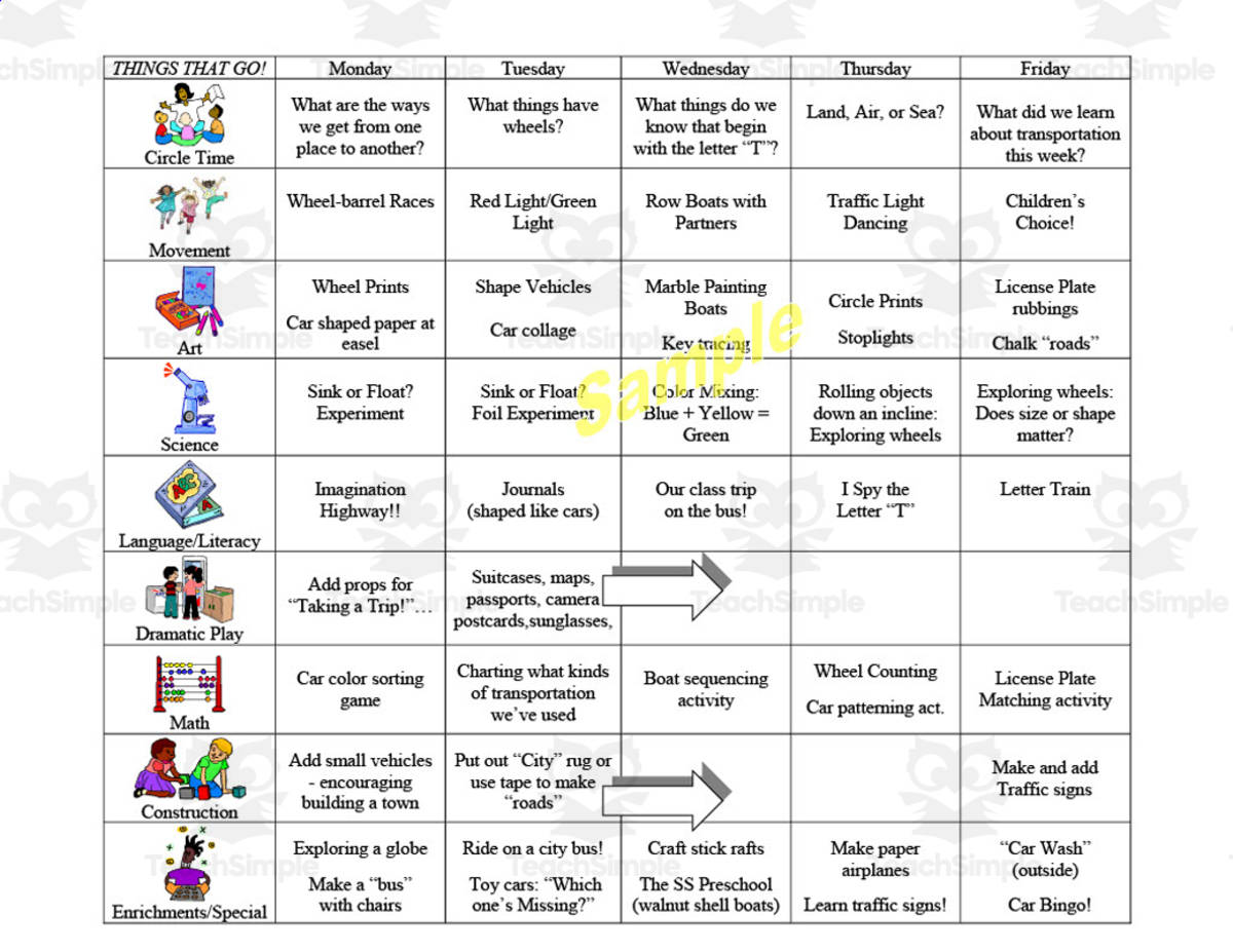 An educational teaching resource from Learning Foundations entitled Transportation Week-Long Lesson Plan Template downloadable at Teach Simple.