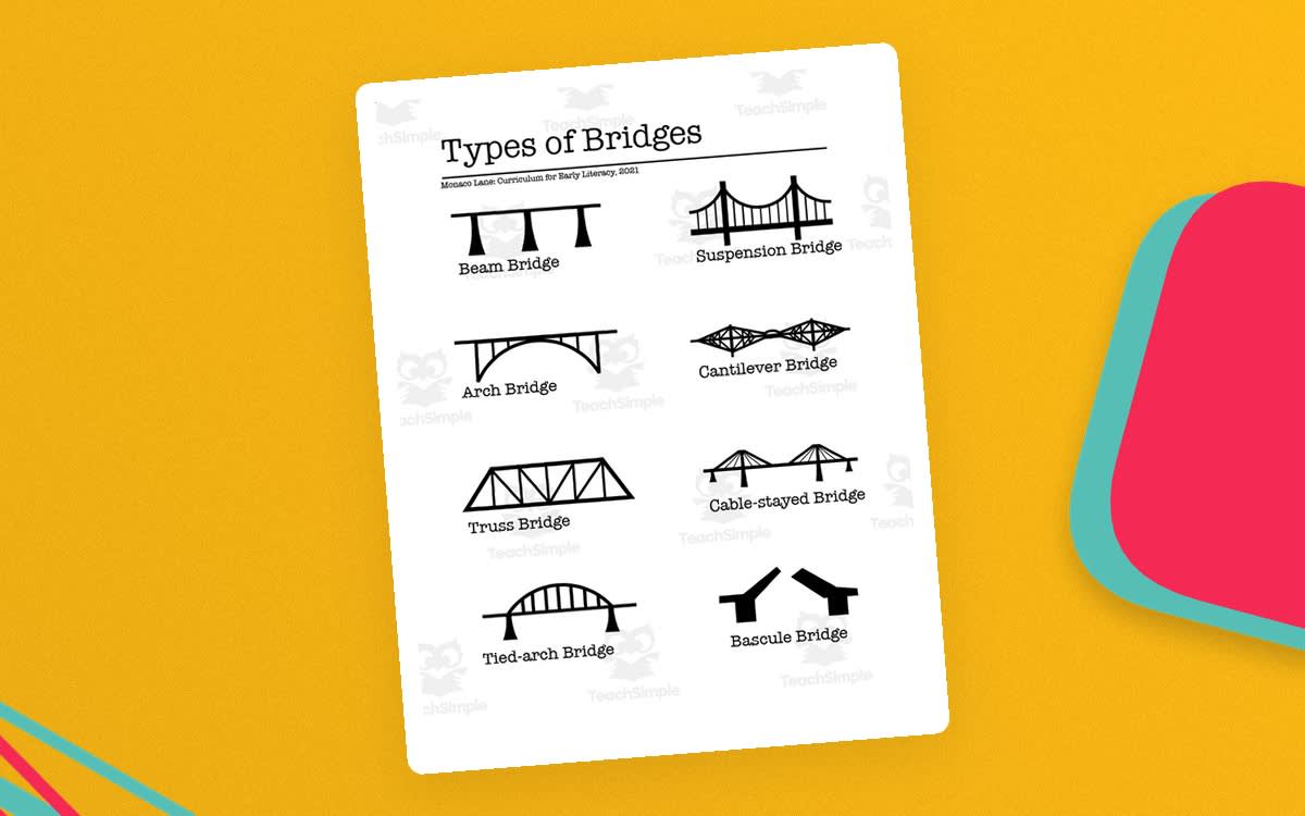 An educational teaching resource from Monaco Lane Curriculum for Early Literacy entitled Types of Bridges Worksheet downloadable at Teach Simple.