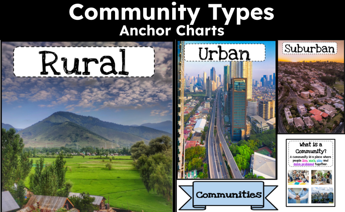 An educational teaching resource from CraftEdPrints entitled Types of Communities – Urban, Rural, Suburban Charts downloadable at Teach Simple.