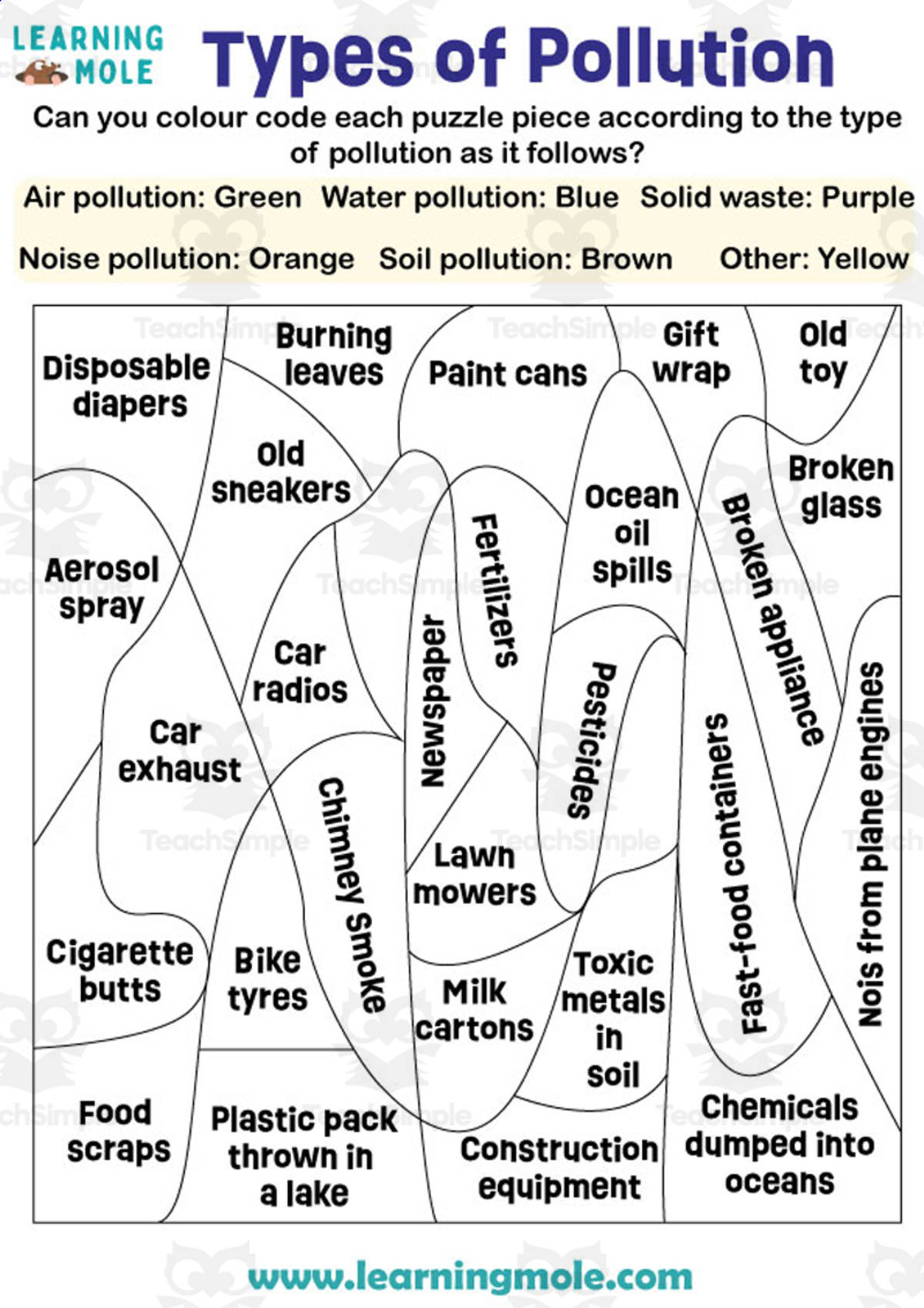 An educational teaching resource from Educational Voice entitled Types of Pollution Activity downloadable at Teach Simple.