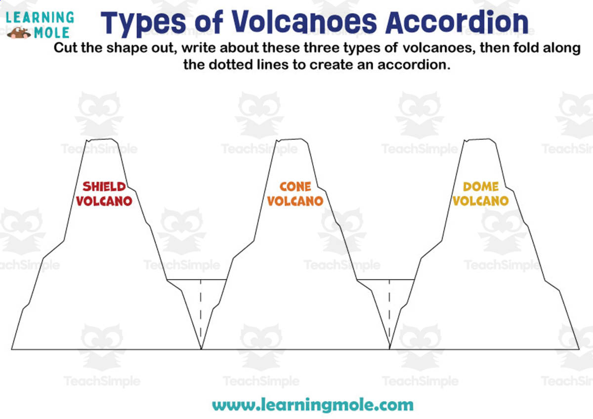 An educational teaching resource from Educational Voice entitled Types of Volcanoes Accordion Activity downloadable at Teach Simple.